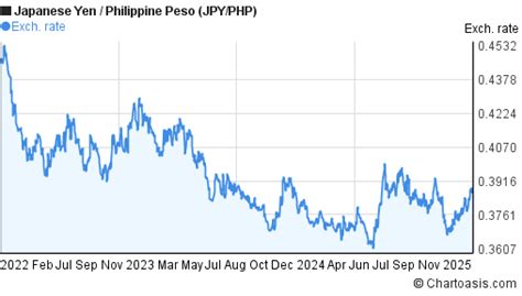 1420 yen to php|1 JPY to PHP .